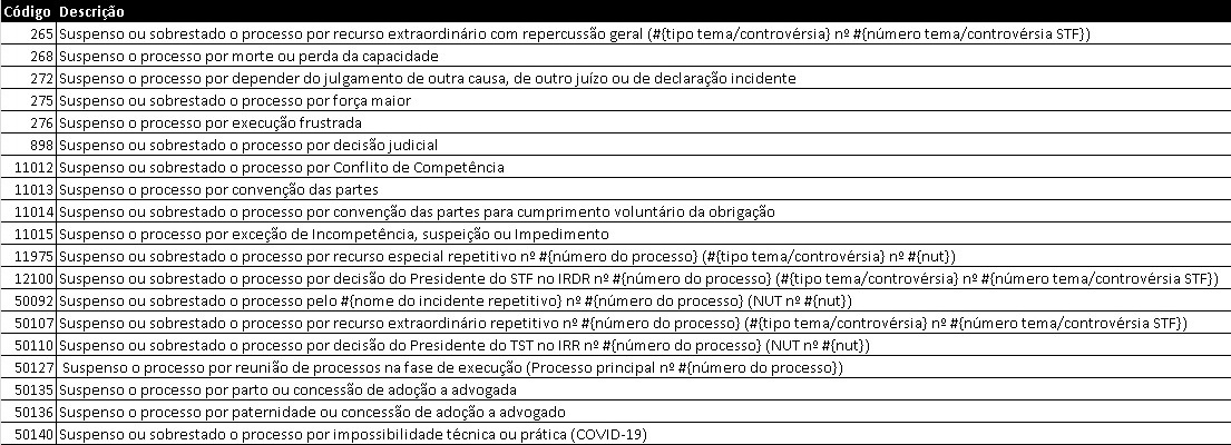 Códigos para o sobrestamento