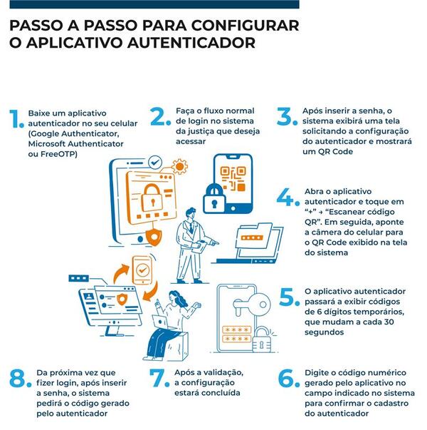 PASSO A PASSO PARA CONFIGURAR O APLICATIVO AUTENTICADOR  1. Baixe um aplicativo autenticador seu celular (Google Authenticator, Microsoft Authenticator ou FreeOTP). 2. Fa&ccedil;a o fluxo normal de login no sistema da justi&ccedil;a que deseja acessar. 3. Ap&oacute;s inserir a senha, o sistema exibir&aacute; uma tela solicitando a configura&ccedil;&atilde;o do autenticador e mostrar&aacute; um QR Code. 4. Abra o aplicativo autenticador e toque em 