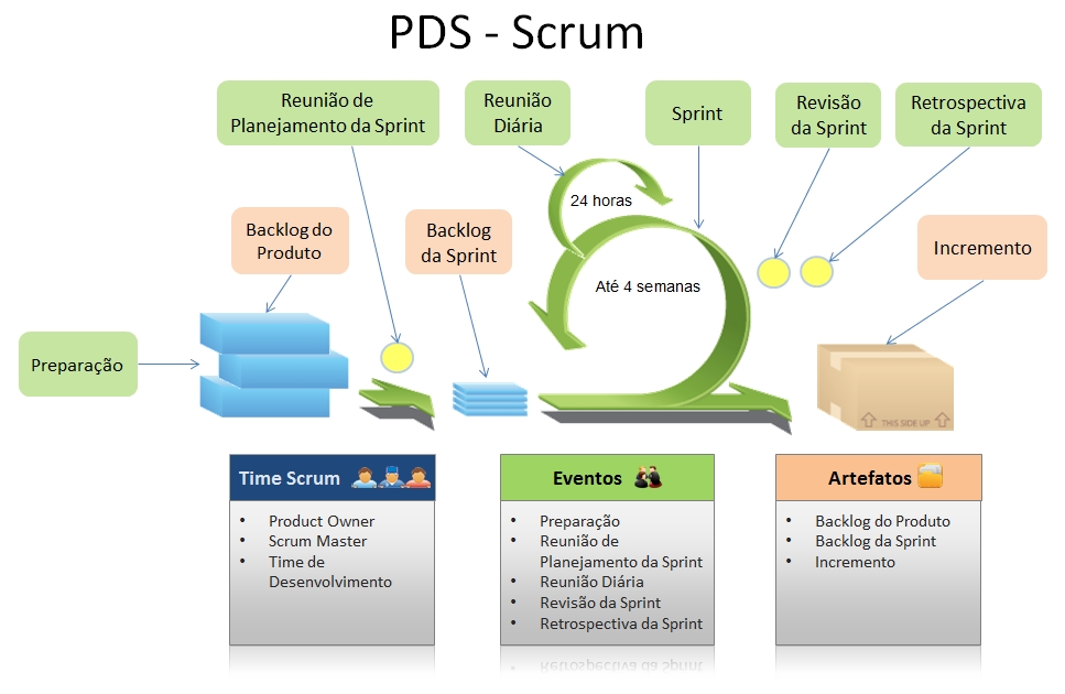 PDS-TRT9