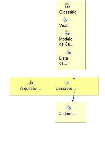 Diagrama de Detalhes da Atividade: Obter Acordo Sobre a Abordagem Técnica