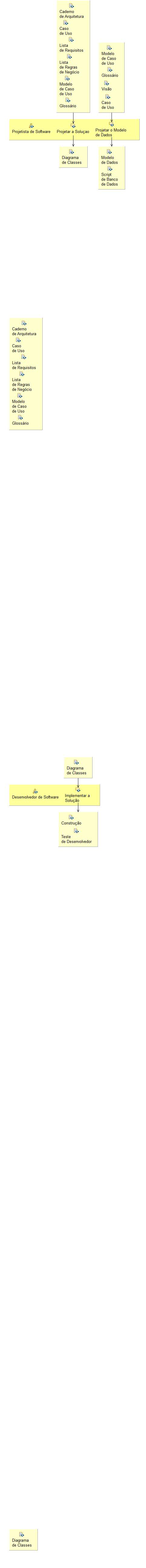 Diagrama de Detalhes da Atividade: Desenvolver um Incremento da Solução