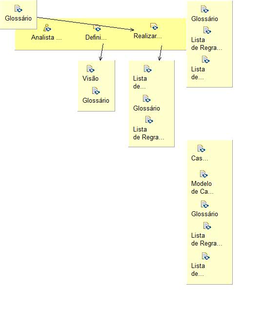Diagrama de Detalhes da Atividade: Identificar e Refinar os Requisitos