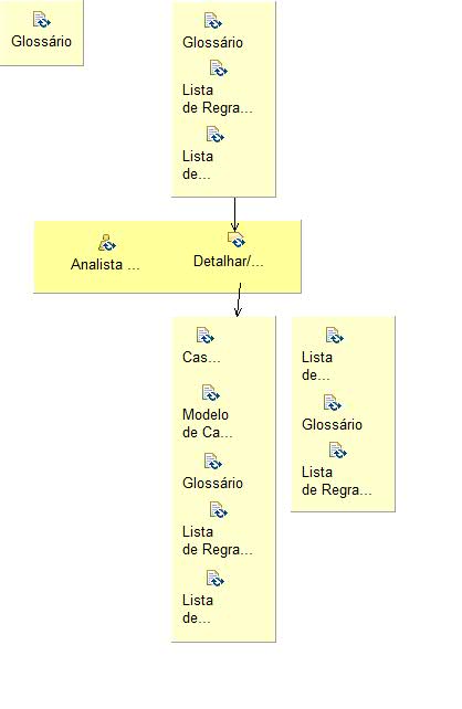 Diagrama de Detalhes da Atividade: Identificar e Refinar os Requisitos