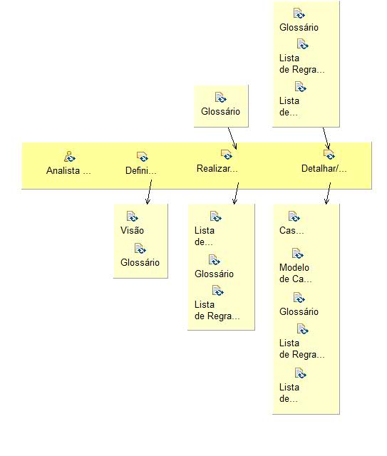 Diagrama de Detalhes da Atividade: Identificar e Refinar os Requisitos