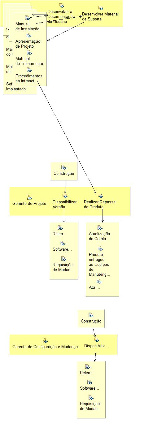 Diagrama de Detalhes da Atividade: Implantar a Solução