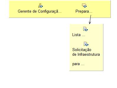 Diagrama de Detalhes da Atividade: Preparar o Ambiente
