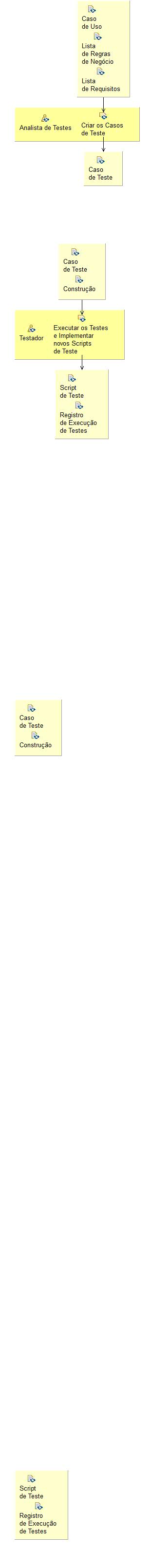 Diagrama de Detalhes da Atividade: Testar a Solução