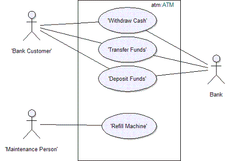 TCC – Casos de Uso