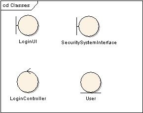 Identificar Elementos - Modelo de Classe Inicial