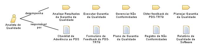 Analista_de_Qualidade