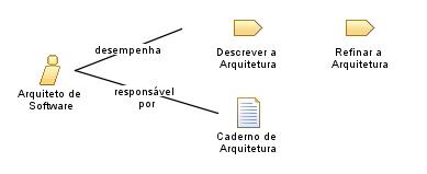 Arquiteto_de_Software