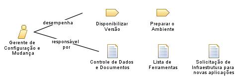 Gerente_de_Configuração_e_Mudança