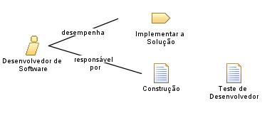 Desenvolvedor_de_Software