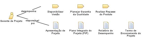 Gerente_de_Projeto