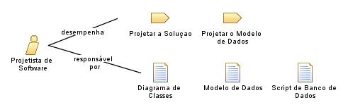Projetista_de_Software
