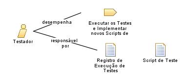 Testador