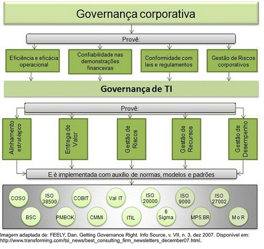 Governanca_de_TI