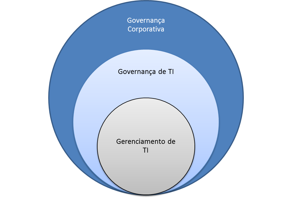 gerenciamento_servicos_tic