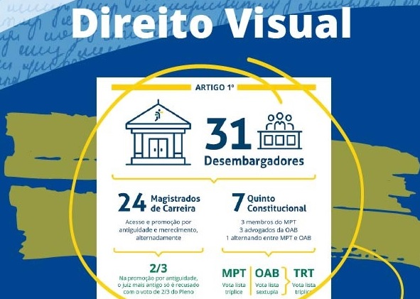Notícia 2 O documento se enquadra nas ações de Linguagem Simples estabelecidas pelo Pacto Nacional do Judiciário pela Linguagem Simples do CNJ.