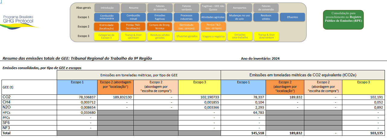 Consolida&ccedil;&atilde;o de dados invent&aacute;rio de GEE TRT9 ano 2024